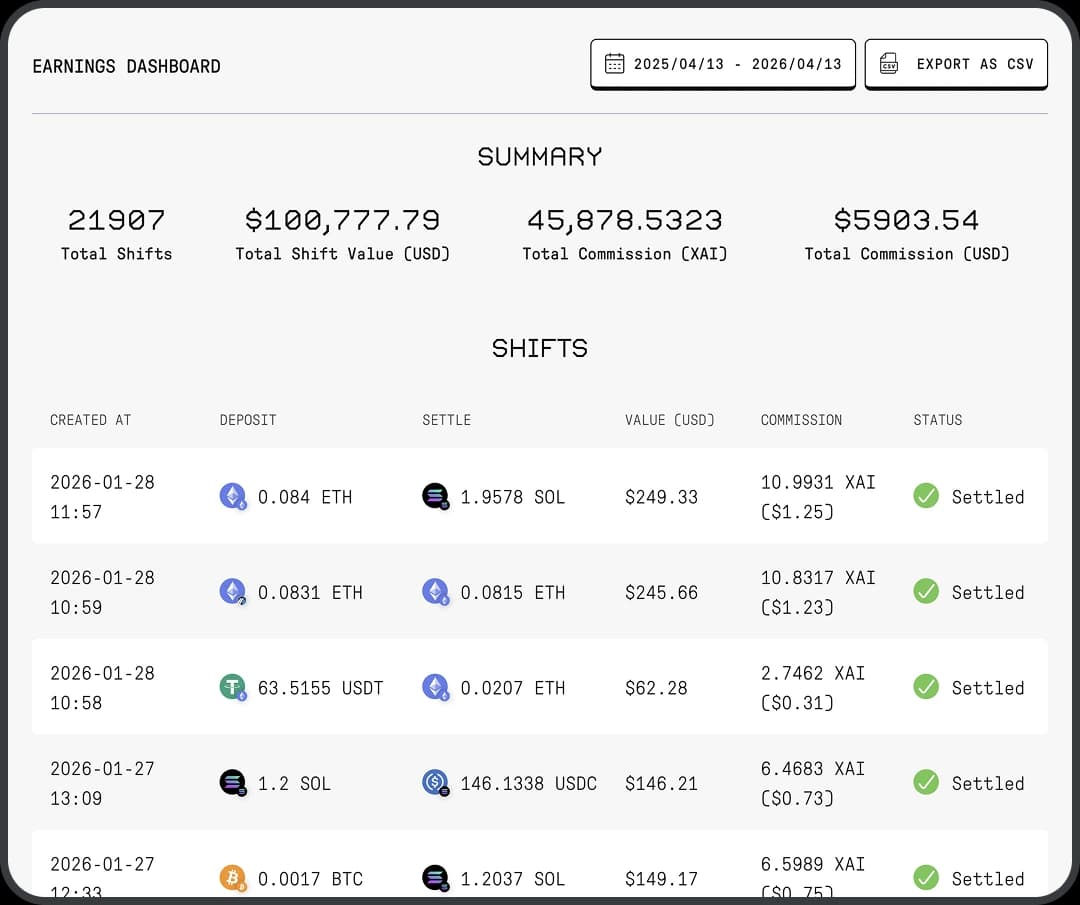 Dashboard Example Screenshot